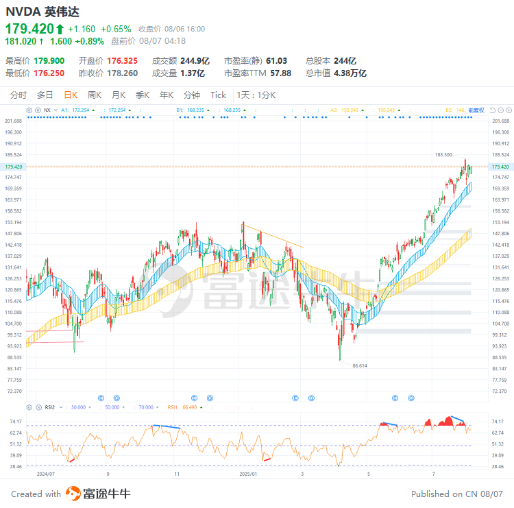 RSI背离王