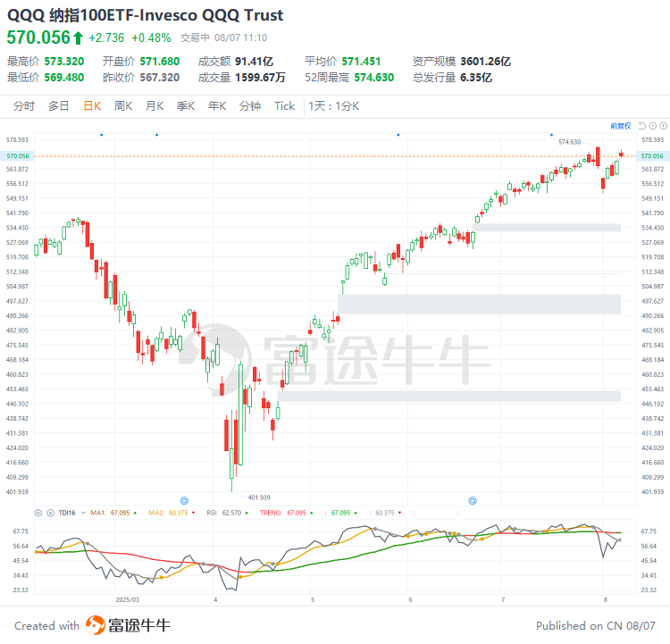 TD16趋势